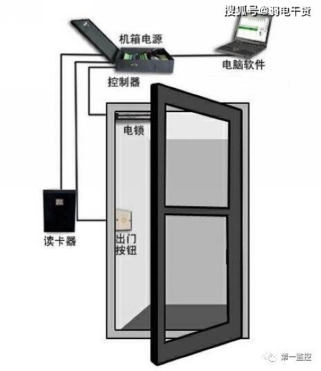 小區智能化樓宇對講門禁系統安裝分解示意圖